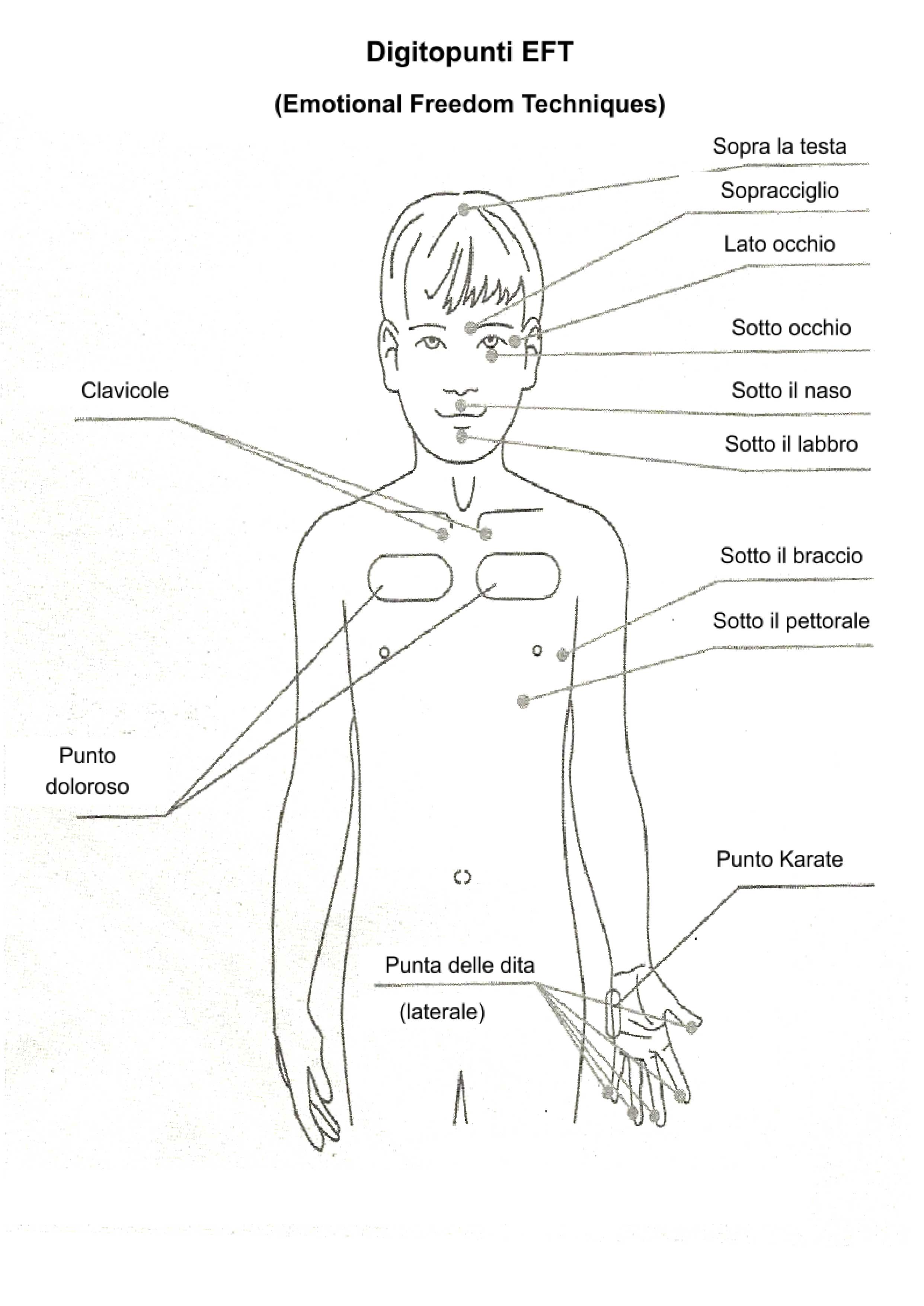 immagine-agopunti-eft-sito.jpg